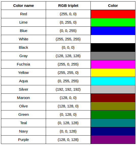 RGB color table