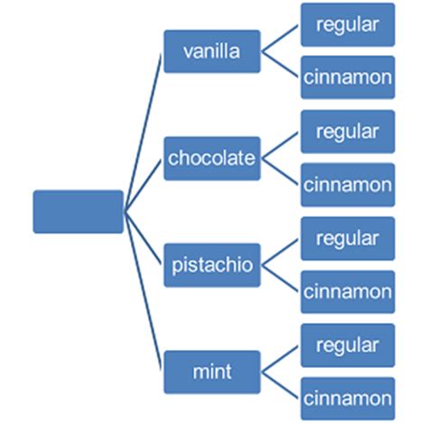 Ice Cream Flavors and Toppings