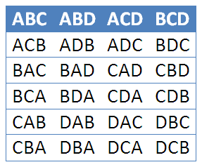 ABCD as a Permutation Table