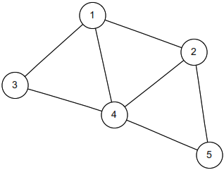 Random Walk on an Undirected Network