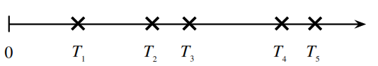 Poisson Process