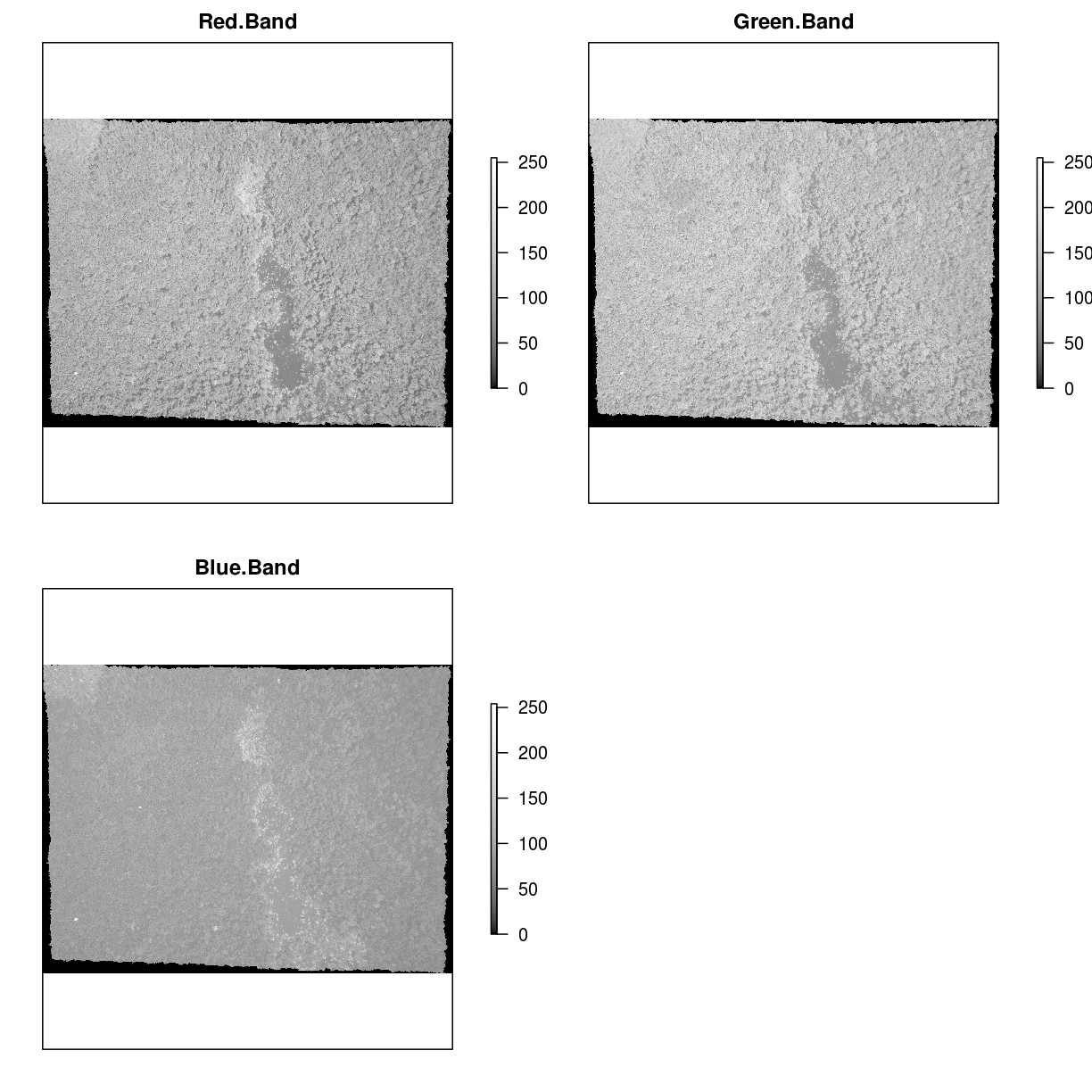 RGB individual bands