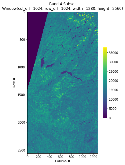 Matplotlib plot of the red band with NaNs