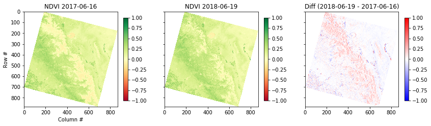 20180619 - 20170616 NDVI Difference