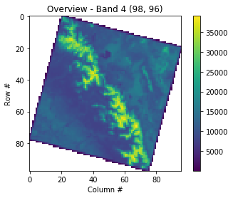 Matplotlib plot of the red band with NaNs