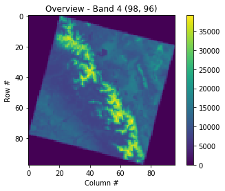 Matplotlib plot of the red band of the current landsat 8 scene