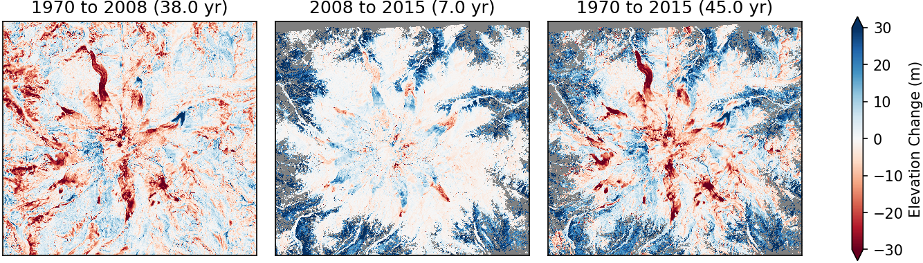 Elevation change