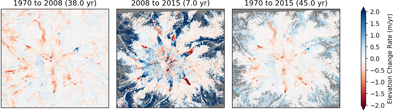 Elevation change rate